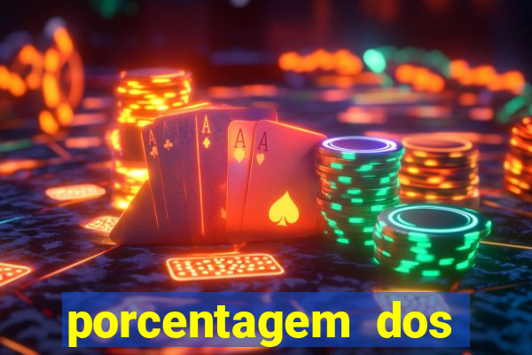 porcentagem dos slots pagantes